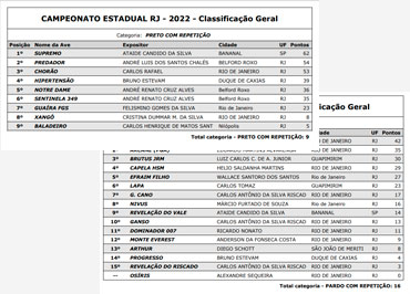 Classificação